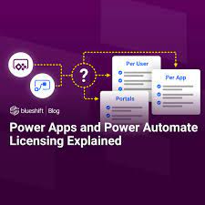 Dynamics 365 enterprise licenses will no longer include general purpose power apps capabilities. Power Apps And Power Automate Licensing Explained Blueshift Innovations