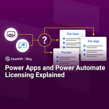 The change to a consumption model is an. Power Apps And Power Automate Licensing Explained Blueshift Innovations