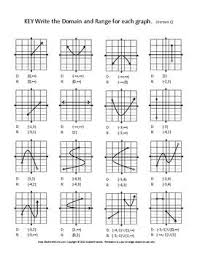 One of our main goals in mathematics is to model the real world with mathematical functions. This Will Stop All Confusion Of Domain And Range Notation Domain And Range Of A Graph Notes Homewor Graphing Functions Teaching Algebra Algebra Worksheets