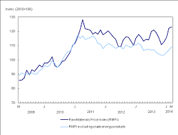 Chart 2 Prices For Raw Materials Rise