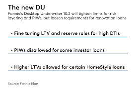 Fannie Mae Rolling Out Mortgage Underwriting Changes On Layered Risk National Mortgage News