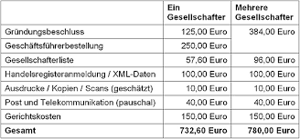 Wie gründe ich eine gmbh ohne bargeld? Neues Notarkostenrecht Was Kostet Die Grundung Einer Gmbh Business Insider