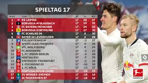 It began on 16 august 2019 and concluded on 27 june 2020. Bundesliga On Twitter Die Bundesliga Tabelle Nach Der Hinrunde 2019 20