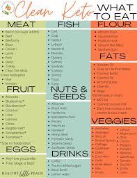 Pin By Sarah Riddle On Keto Easy Keto Meal Plan Keto Diet Food List Keto Diet Plan