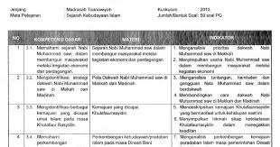 Check spelling or type a new query. Download Kisi Kisi Uambn Ski Mts Tahun 2019 2020
