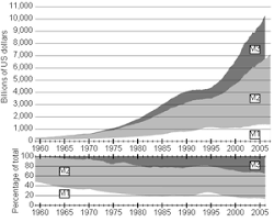 money supply growth its much worse than that seeking alpha