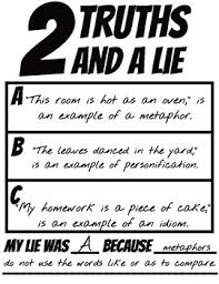 There is a party game called two truths and a lie. everyone shares three statements about themselves, and everyone else has to guess which statement is not true. 2 Truths 1 Lie Graphic Organizer By Living Laughing Learning Tpt