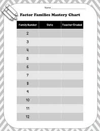 Factor Families For Multiplication Math Literacy And Mastery