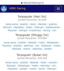 Iso (international organization for standarization). Abstrak Kbbi Guru