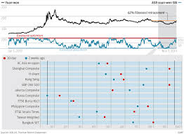 Chart Of The Day On The Retreat South China Morning Post