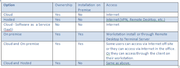 Type of business · private limited. Options Erp Software Blog