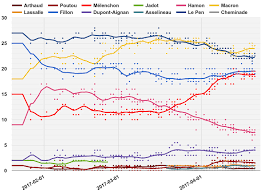 The French Election Explained In 9 Maps And Charts Vox