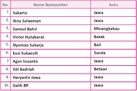 We did not find results for: Pin Di Kunci Jawaban Tematik