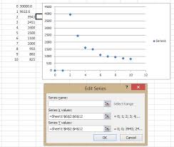 Values With Decimal Point Do Not Appear On Graph Super User