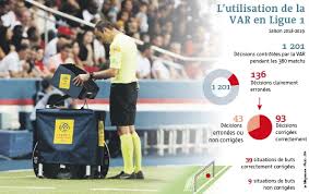 Check spelling or type a new query. Football Football L Assistance Video A L Arbitrage Est Elle Convaincante Le Telegramme