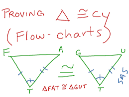 Proving Triangle Congruency Flow Chart Math Geometry