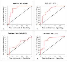 Image result for Single Breath Counting