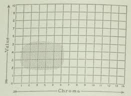 Brown Value And Chroma Color Chart Munsell Color System