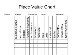 adding subtracting large numbers adding subtracting by