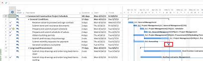 adding complete to milestones in the gantt chart project