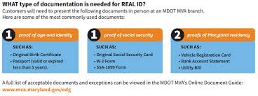 A maryland identificafon card is not a license to drive. Don T Have Your Real Id Documents It Could Take Months