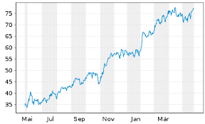 Daimler ag otcmkt ddaif seasonal chart equity clock. Wnxs9lxzyq9afm