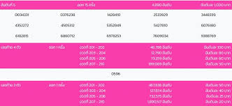 ตรวจหวย 1 6 64 ตรวจหวย 1 มิถุนายน 2564 ถ่ายทอดสดสลากกินแบ่งรัฐบาล. W2belkybrvxmgm