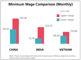 (1) the contractor shall pay to workers, while performing in the united states, and performing on, or in connection with, this contract, a minimum hourly wage rate of $10.10 per hour beginning january 1, 2015. Features Minimum Wage Debate Across China India And Vietnam