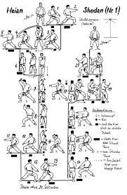 See a full list of shotokan katas. Kata Itu Apa Karate Do Tako Dozo Lembah Subur