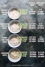 I´ve been using the nordicware microwave rice cooker for years, with great results. How To Cook Rice The Ultimate Guide Omnivore S Cookbook