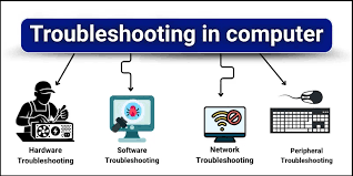 Image result for Computer Troubleshooting