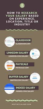 How To Research A Salary And Look Up Salary Comparisons Based On Location And Experience Destinylalane Com Job Search Motivation Job Info Career Advice