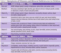 Recognizing Gluten Sensitivity In Children Naturopathic Doctor News And Review