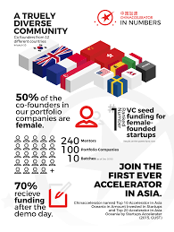 We did not find results for: Year In Review Chinaccelerator