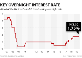 If you have more accurate information for any particular branch from first nations bank of canada, we are always happy to update our information to reflect it. Bank Of Canada Leaves Interest Rate Unchanged Winnipeg Free Press