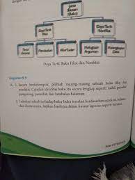 Kunci jawaban kegiatan 6.2 halaman 158 semester 2 a. Kegiatan 9 9 Kelas Viii Brainly Co Id