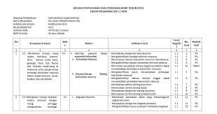 Kepentingan kawasan tanah tinggi di malaysia. Kisi Kisi Pat Utama Ips 7 Docx Google Drive