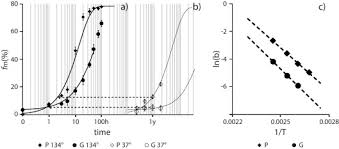 37/2007 privind stabilirea cadrului de aplicare a regulilor privind perioadele de conducere, pauzele și perioadele de odihnă ale conducătorilor auto și. Hydrothermal Degradation Of A 3y Tzp Translucent Dental Ceramic A Comparison Of Numerical Predictions With Experimental Data After 2 Years Of Aging Sciencedirect
