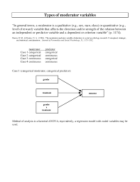 Differentiate the mediator variables and moderator variables. Pdf Type Of Moderator Mediator Variables Nabhan Sanusi Academia Edu