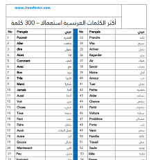 تحميل الكلمات الأكثر استعمالا في اللغة الفرنسية Pdf