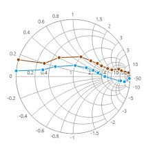 Winforms Smith Chart Control Windows Forms Syncfusion