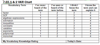 Equivalent Expressions 7ee 1 2 Mrs Wallen 7th Grade Math Wms