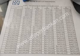 Check spelling or type a new query. Tabel Pinjaman Lunak Lunik Bank Lampung Pinjaman Online