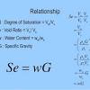 Quantitatively, porosity is the ratio of the pore volume to the total volume (bulk volume). 1