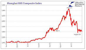 Shanghai Sse Composite Index 2014 2015 Snbchf Com