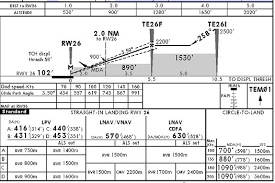 maintenance avionics rnav approaches gs and minima