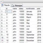 Url Routing In Asp Net Website Sql Server Sql Sql Commands