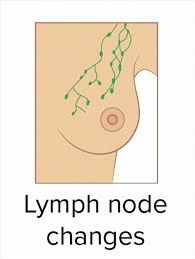 Any discrete breast lump whether painful or not should be evaluated. These 9 Pics Showing The Common Signs Of Breast Cancer Are A Must See For Everyone Bored Panda