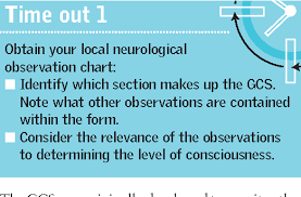 Pdf The Glasgow Coma Scale And Other Neurological