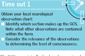 figure 2 from the glasgow coma scale and other neurological